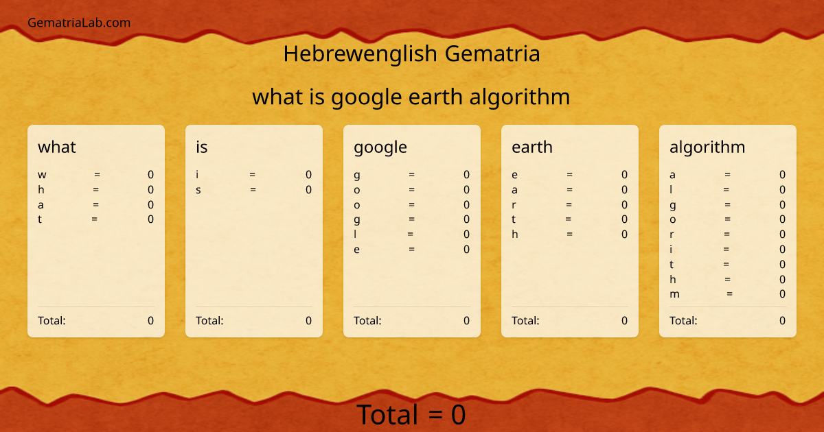 what is google earth algorithm in hebrewenglish Gematria